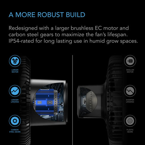 AC Infinity Cloudray S9 (Gen2) Clip Ventilator EC Motor 225mm Oszilierend