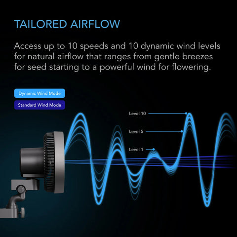 AC Infinity Cloudray S9 (Gen2) Clip Ventilator EC Motor 225mm Oszilierend