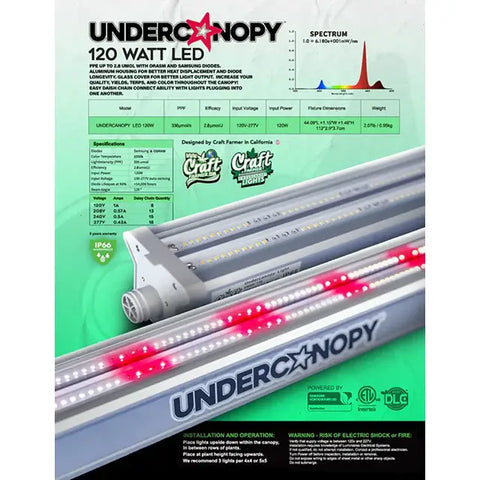 Craft Farmer Under-Canopy LED Bar V3 Believer Pack – 120W Blüte-Spektrum