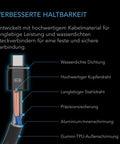 Aufbau des AC Infinity UIS-Kabels mit Kupferdraht, Stahldraht, Aluminium-Schirmung, TPU-Mantel und Dichtung