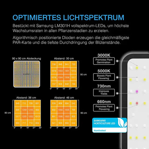 AC Infinity AI+ Growzelt Komplettset 90x90x180 cm – 3 Pflanzen, KI & WiFi