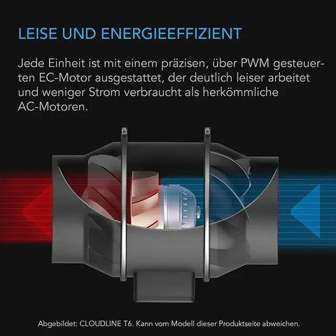 AC Infinity CLOUDLINE PRO T8, leises Inline-Lüftersystem mit Temperatur- und Feuchtigkeitssteuerung, 200 mm