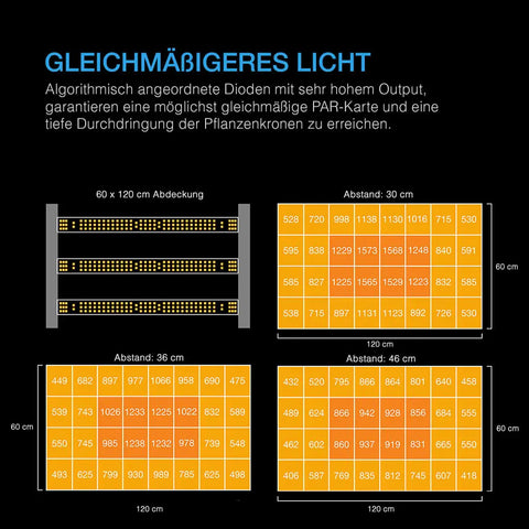 AC Infinity AI Cultivator Kit 60x120x180 cm mit Athena® – Komplettset für 2 Pflanzen