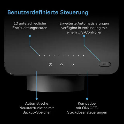 AC Infinity Hydrone 5 Luftentfeuchter bis zu 120 x 120 cm