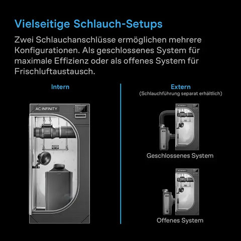 AC Infinity HYDRONE 7, Pflanzen-Luftentfeuchter mit KI-gestützter VPD-Intelligenz, für Flächen bis ca. 3 × 3 m