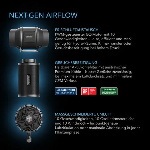 AC Infinity AI+ PRO Growzelt Komplettset 120x120x200 cm – 4 Pflanzen, 500W LED