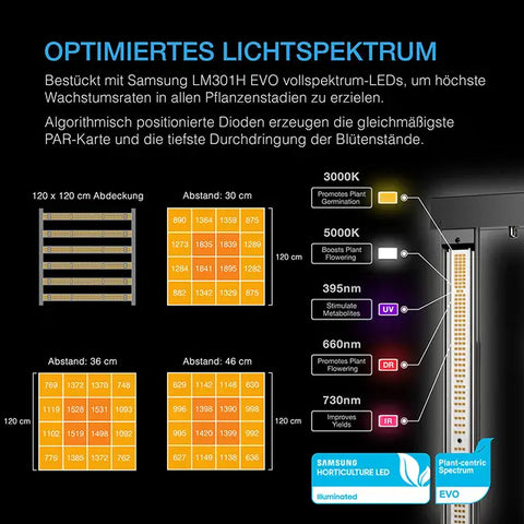 AC Infinity AI+ PRO Growzelt Komplettset 120x120x200 cm – 4 Pflanzen, 500W LED