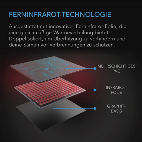 AC Infinity SUNCORE S3, wasserfeste Heizmatte für Keimlinge mit Heizungs-Controller, 25,4 cm x 52,7 cm