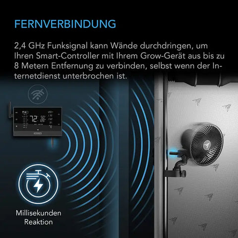AC Infinity UIS 1-zu-1 Transmitter & Empfänger, verbindet UIS-Geräte und Controller kabellos, 2er-Pack